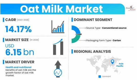 Oat-Milk-Market-Insights